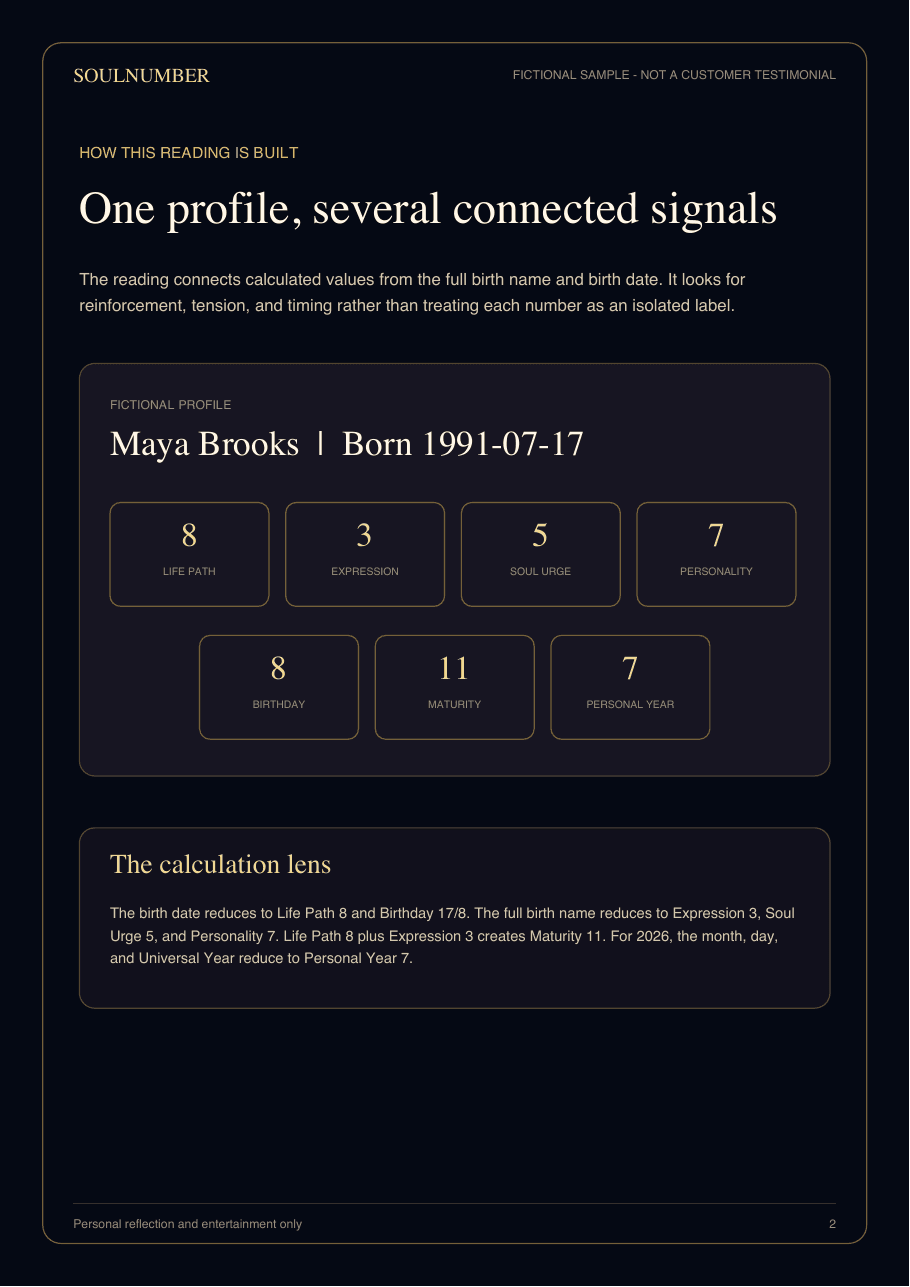 Fictional SoulNumber sample explaining how the numerology profile is calculated